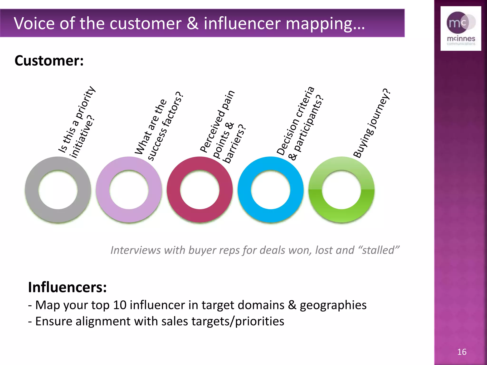 16
Voice of the customer & influencer mapping…
Interviews with buyer reps for deals won, lost and “stalled”
Customer:
Influencers:
- Map your top 10 influencer in target domains & geographies
- Ensure alignment with sales targets/priorities
 