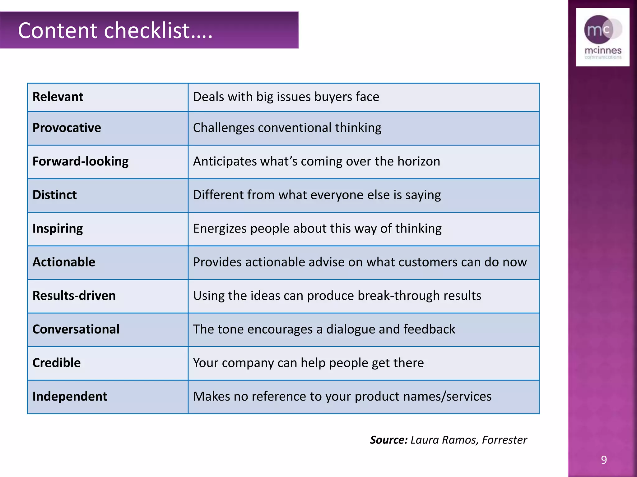 9
Relevant Deals with big issues buyers face
Provocative Challenges conventional thinking
Forward-looking Anticipates what’s coming over the horizon
Distinct Different from what everyone else is saying
Inspiring Energizes people about this way of thinking
Actionable Provides actionable advise on what customers can do now
Results-driven Using the ideas can produce break-through results
Conversational The tone encourages a dialogue and feedback
Credible Your company can help people get there
Independent Makes no reference to your product names/services
Source: Laura Ramos, Forrester
Content checklist….
 