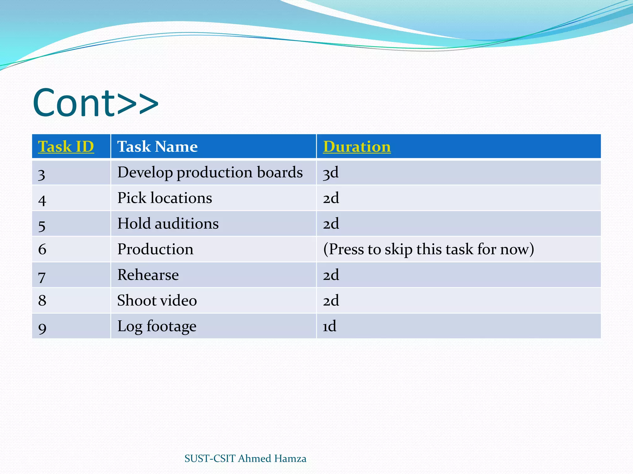 Cont>>SUST-CSIT Ahmed Hamza 