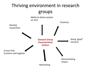Creating a thriving research environment | PPTX