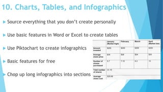 10. Charts, Tables, and Infographics
 Source everything that you don’t create personally
 Use basic features in Word or ...