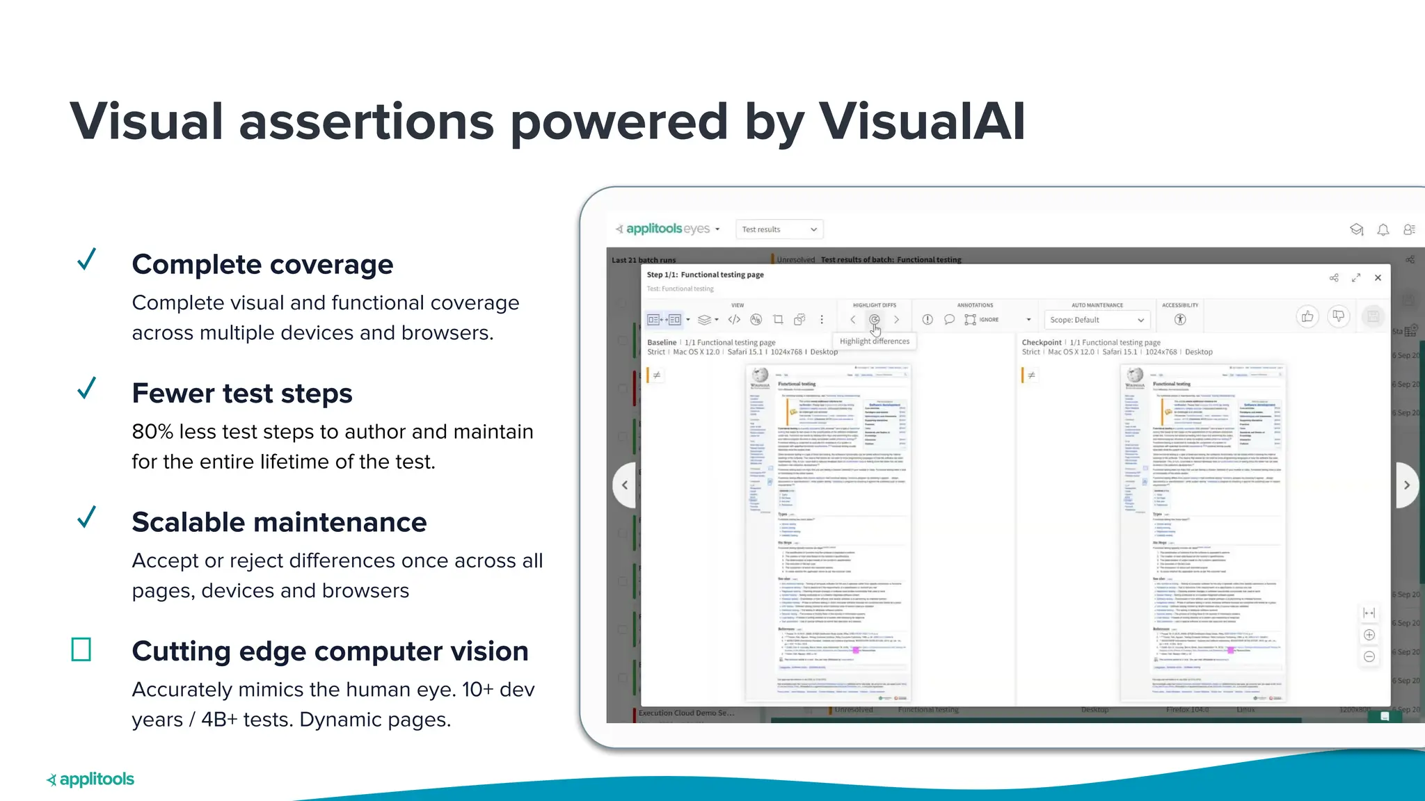 Visual assertions powered by VisualAI
✓ Complete coverage
Complete visual and functional coverage
across multiple devices and browsers.
✓ Fewer test steps
80% less test steps to author and maintain
for the entire lifetime of the test.
✓ Scalable maintenance
Accept or reject diﬀerences once across all
pages, devices and browsers
Cutting edge computer vision
Accurately mimics the human eye. 10+ dev
years / 4B+ tests. Dynamic pages.
 