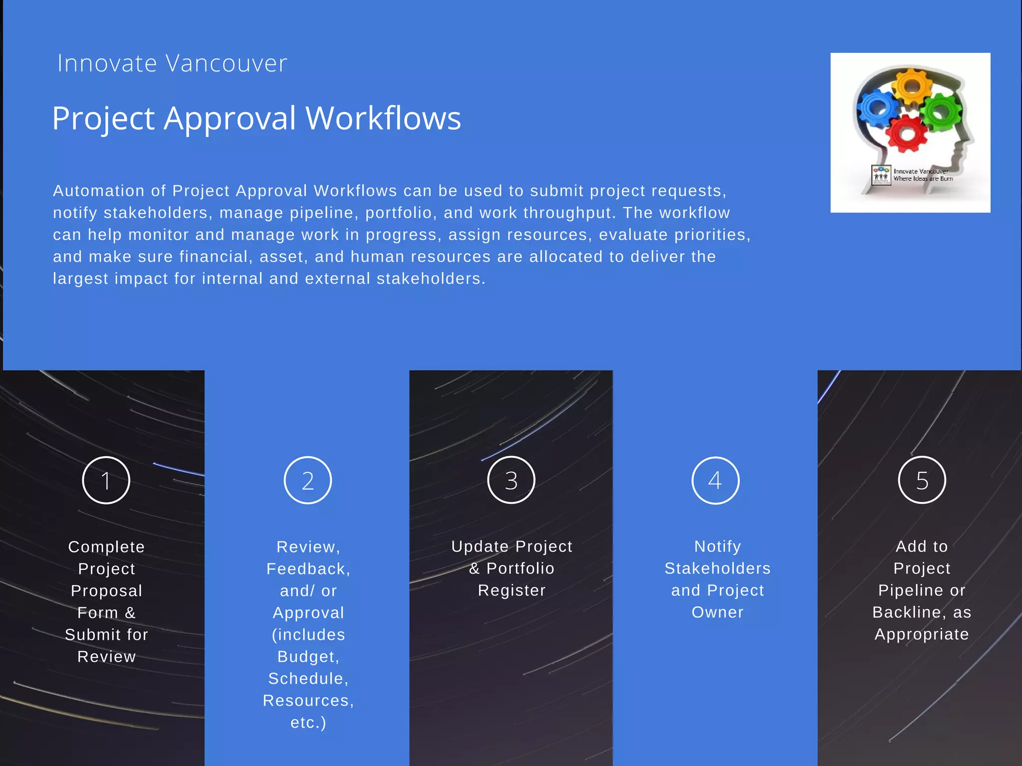 Complete
Project
Proposal
Form &
Submit for
Review
Review,
Feedback,
and/ or
Approval
(includes
Budget,
Schedule,
Resources,
etc.)
Update Project
& Portfolio
Register
Notify
Stakeholders
and Project
Owner
Add to
Project
Pipeline or
Backline, as
Appropriate
Project Approval Workflows
Innovate Vancouver
1 2 3 4 5
Automation of Project Approval Workflows can be used to submit project requests,
notify stakeholders, manage pipeline, portfolio, and work throughput. The workflow
can help monitor and manage work in progress, assign resources, evaluate priorities,
and make sure financial, asset, and human resources are allocated to deliver the
largest impact for internal and external stakeholders.
 