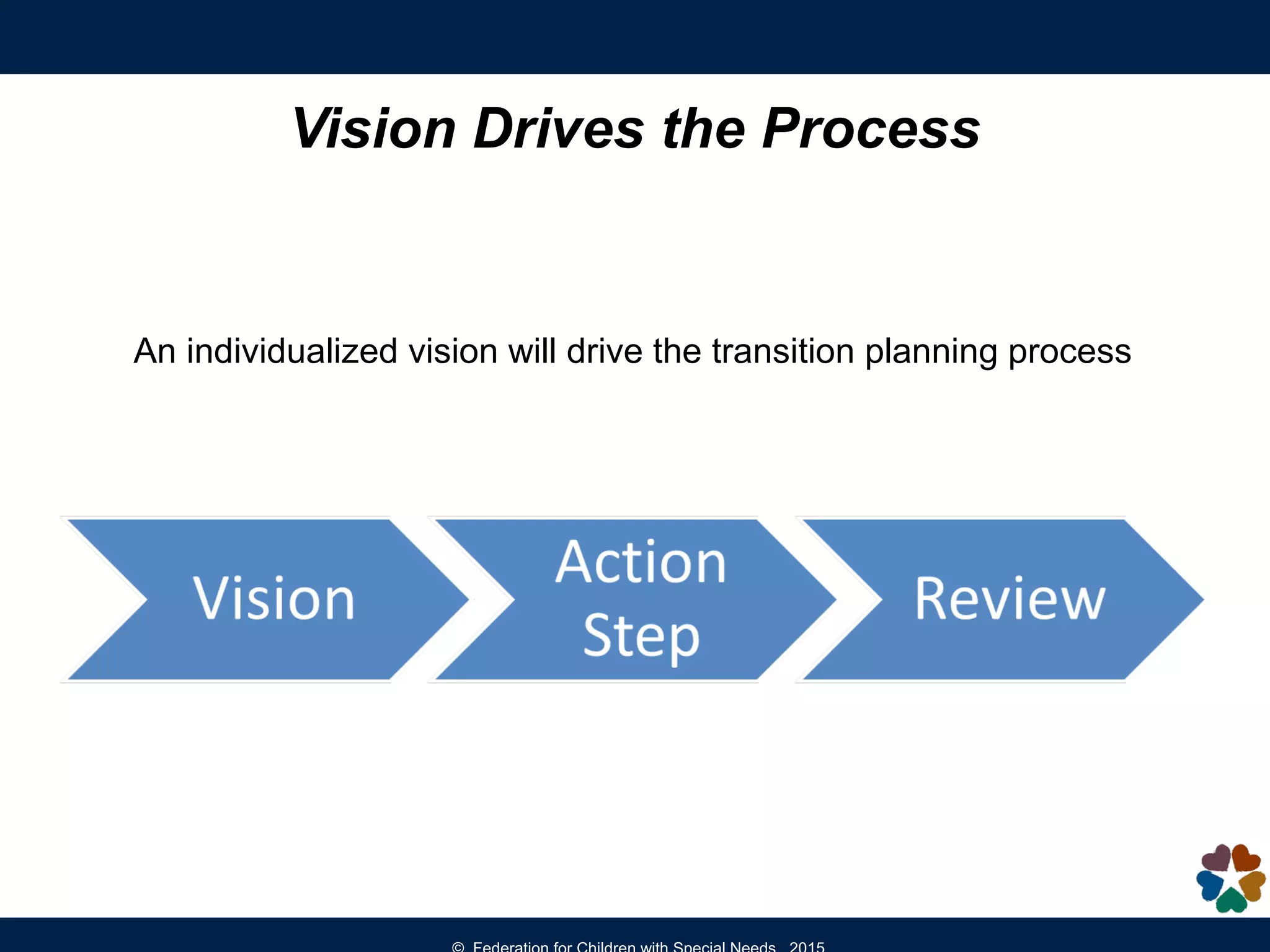 Vision Drives the Process
An individualized vision will drive the transition planning process
 