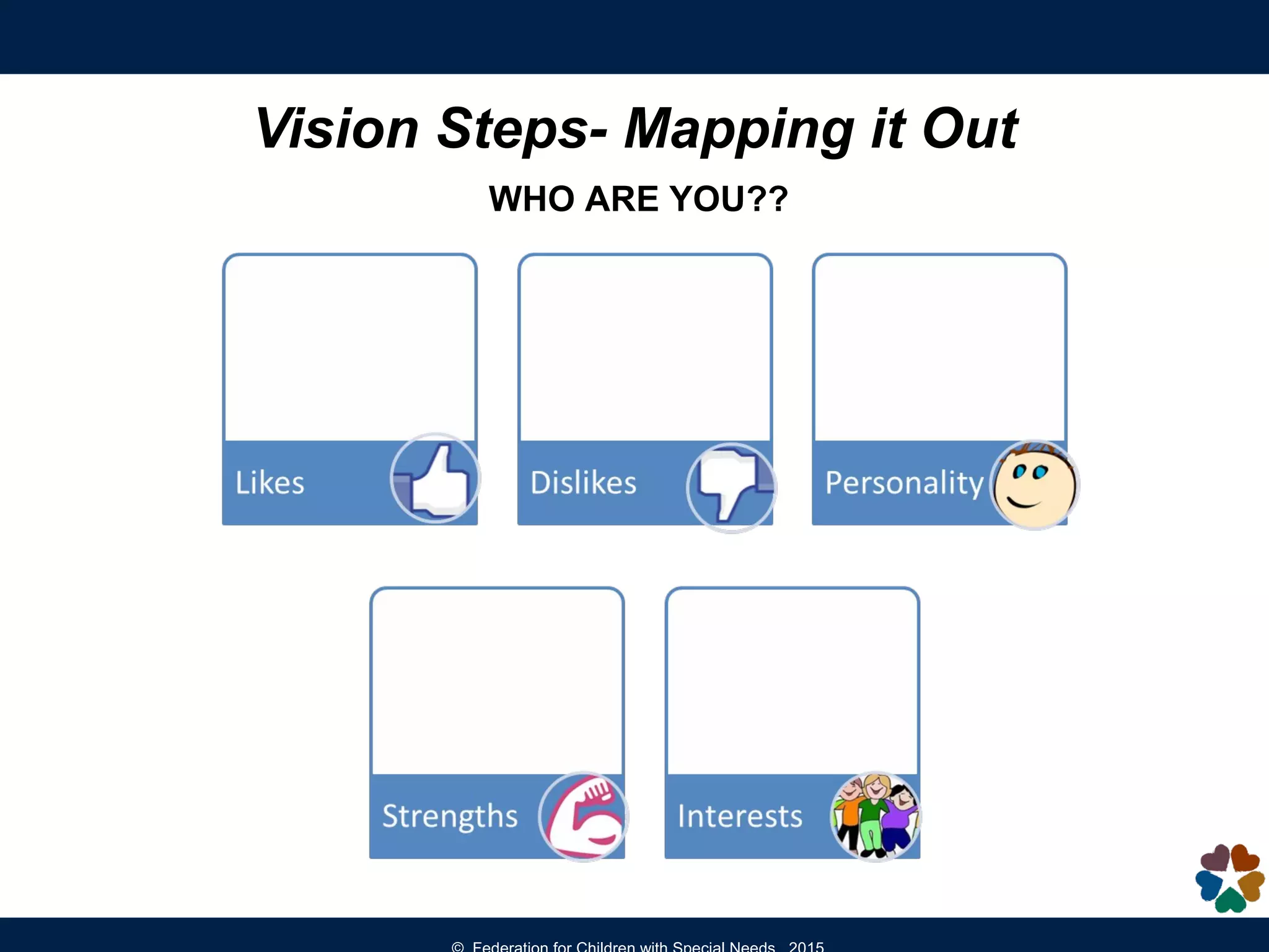 Vision Steps- Mapping it Out
WHO ARE YOU??
 