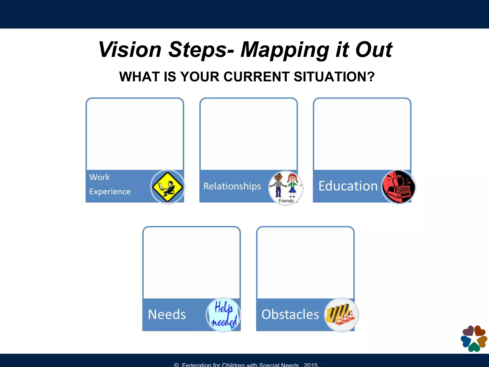 Vision Steps- Mapping it Out
WHAT IS YOUR CURRENT SITUATION?
 