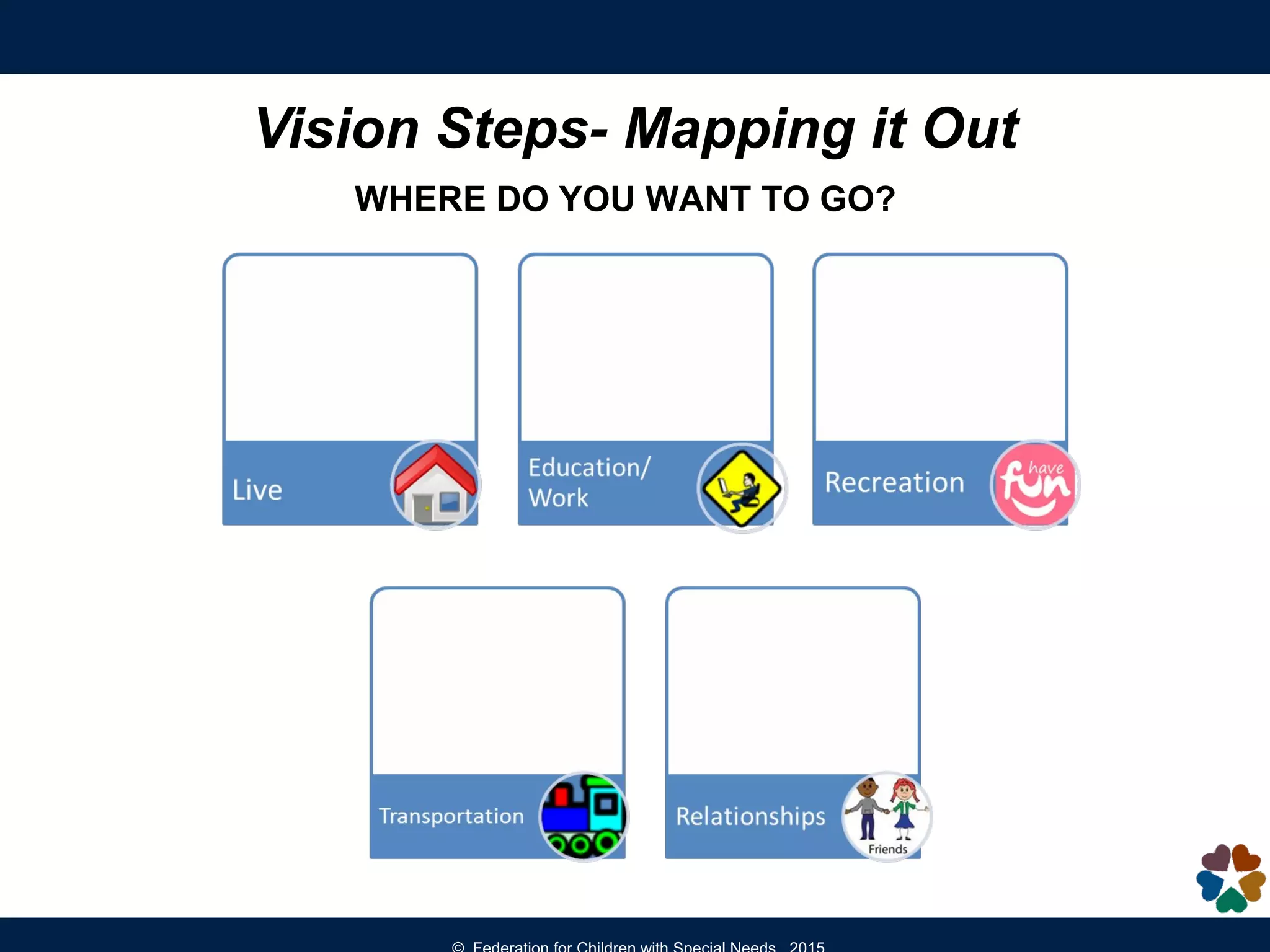 Vision Steps- Mapping it Out
WHERE DO YOU WANT TO GO?
 