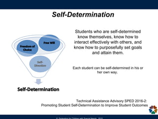 Self-Determination
Students who are self-determined
know themselves, know how to
interact effectively with others, and
kno...