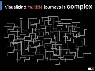 Visualizing multiple journeys is complex
 