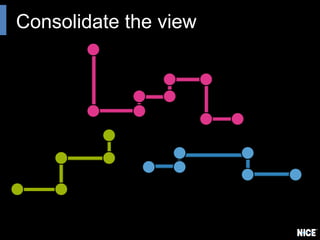 Consolidate the view
 