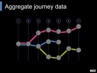 Aggregate journey data
1 2 3 4 5 6 7
 