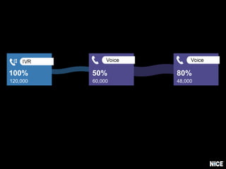 100%
120,000
50%
60,000
80%
48,000
 