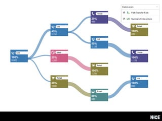 45%
2,250
100%
5,000
25%
1,250
20%
1000
20%
450
50%
1,125
100%
1,250
88%
880
100%
880
100%
1,125
100%
450
 