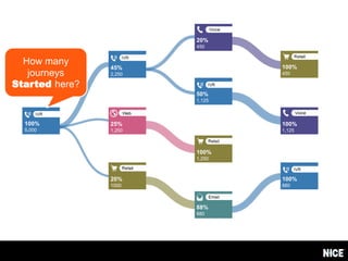 How many
journeys
Started here?
45%
2,250
100%
5,000
25%
1,250
20%
1000
20%
450
50%
1,125
100%
1,250
88%
880
100%
880
100%
1,125
100%
450
 