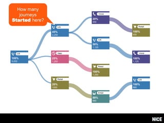 How many
journeys
Started here?
45%
2,250
100%
5,000
25%
1,250
20%
1000
20%
450
50%
1,125
100%
1,250
88%
880
100%
880
100%
1,125
100%
450
 