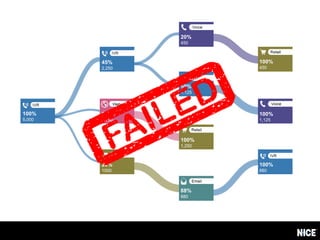 45%
2,250
100%
5,000
25%
1,250
20%
1000
20%
450
50%
1,125
100%
1,250
88%
880
100%
880
100%
1,125
100%
450
 