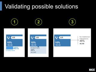 Validating possible solutions
1 2 3
 