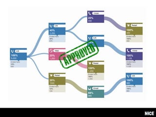 45%
2,250
100%
5,000
25%
1,250
20%
1000
20%
450
50%
1,125
100%
1,250
88%
880
100%
880
100%
1,125
100%
450
Ended here
30%
675
Ended here
100%
450
Ended here
100%
1,125
Ended here
100%
880
Ended here
100%
1,250
Ended here
12%
120
Ended here
10%
500
 