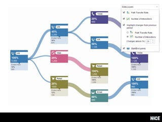 45%
2,250
100%
5,000
25%
1,250
20%
1000
20%
450
50%
1,125
100%
1,250
88%
880
100%
880
100%
1,125
100%
450
Ended here
30%
675
Ended here
100%
450
Ended here
100%
1,125
Ended here
100%
880
Ended here
100%
1,250
Ended here
12%
120
Ended here
10%
500
 