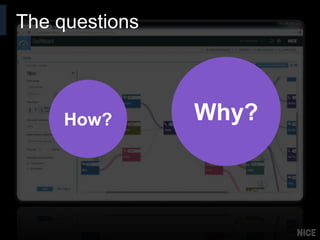 How? Why?
The questions
 