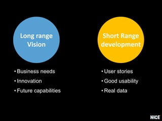 Short Range
development
Long range
Vision
• User stories
• Good usability
• Business needs
• Innovation
• Real data• Future capabilities
 