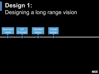 Business
needs
UX
Concept
Detailed
design
Visual
design
Design 1:
Designing a long range vision
 