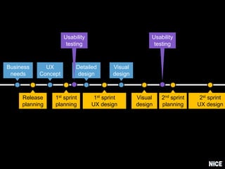 Simultaneous design
Advantages:
• Deeper product understanding
• Unified product vision
• Internal product promotion
• Faster design process
 