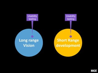 Business
needs
UX
Concept
Detailed
design
Visual
design
Release
planning
2st sprint
UX design
1st sprint
UX design
1st sprint
planning
Visual
design
2nd sprint
planning
Usability
testing
Usability
testing
 