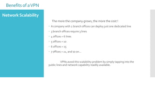 Benefits of a VPN
Network Scalability
The more the company grows, the more the cost !
 A company with 2 branch offices can deploy just one dedicated line

 3 branch offices require 3 lines
 4 offices = 6 lines
 5 offices = 10
 6 offices = 15

 7 offices = 21, and so on…
VPNs avoid this scalability problem by simply tapping into the
public lines and network capability readily available.

 