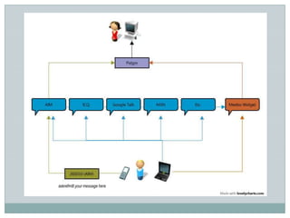 Creating A Web 2.0 Toolbox For The Academic Library