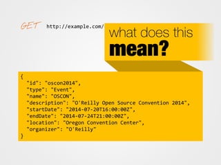 http://example.com/events/oscon2014
"@context": {
"@vocab": "http://schema.org/"
},
"@id": "oscon2014",
"@type": "Event",
...