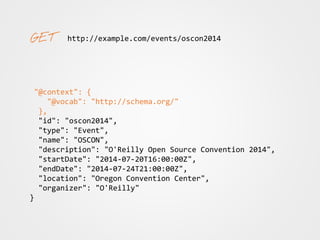 http://example.com/events/oscon2014
"@context": {
"@vocab": "http://schema.org/"
},
"id": "oscon2014",
"type": "Event",
"name": "OSCON",
"description": "O'Reilly Open Source Convention 2014",
"startDate": "2014-07-20T16:00:00Z",
"endDate": "2014-07-24T21:00:00Z",
"location": "Oregon Convention Center",
"organizer": "O'Reilly"
}
 