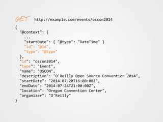 http://example.com/events/oscon2014
{
"@context": {
...
"startDate": { "@type": "DateTime" }
"id": "@id",
"type": "@type"
},
"id": "oscon2014",
"type": "Event",
"name": "OSCON",
"description": "O'Reilly Open Source Convention 2014",
"startDate": "2014-07-20T16:00:00Z",
"endDate": "2014-07-24T21:00:00Z",
"location": "Oregon Convention Center",
"organizer": "O'Reilly"
}
 