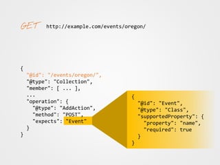 http://example.com/events/oscon2014 { "id": "oscon2014", "type":