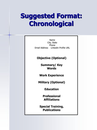 Suggested Format:
Chronological
Name
City, State
Phone
Email Address Linkedin Profile URL
Objective (Optional)
Summary/ Key
Words
Work Experience
Military (Optional)
Education
Professional
Affiliations
Special Training,
Publications
 
