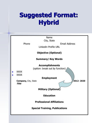 Suggested Format:
Hybrid
Name
City, State
Phone Email Address
Linkedin Profile URL
Objective (Optional)
Summary/ Key Words
Accomplishments
(option: break out by function)
 XXXX
 XXXX
Employment
Company, City, State 2012- 2020
Title
Military (Optional)
Education
Professional Affiliations
Special Training, Publications
 
