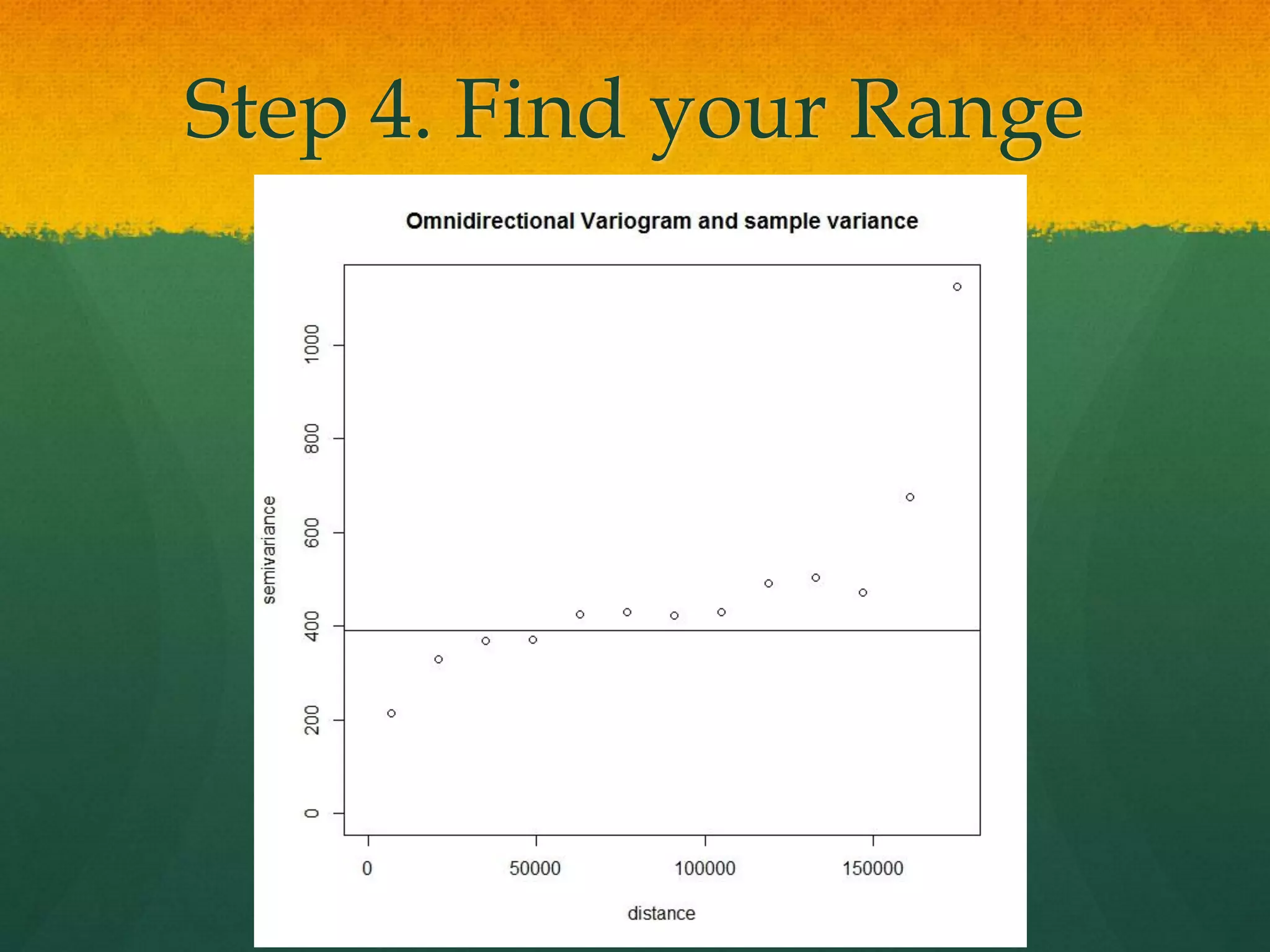 Step 4. Find your Range