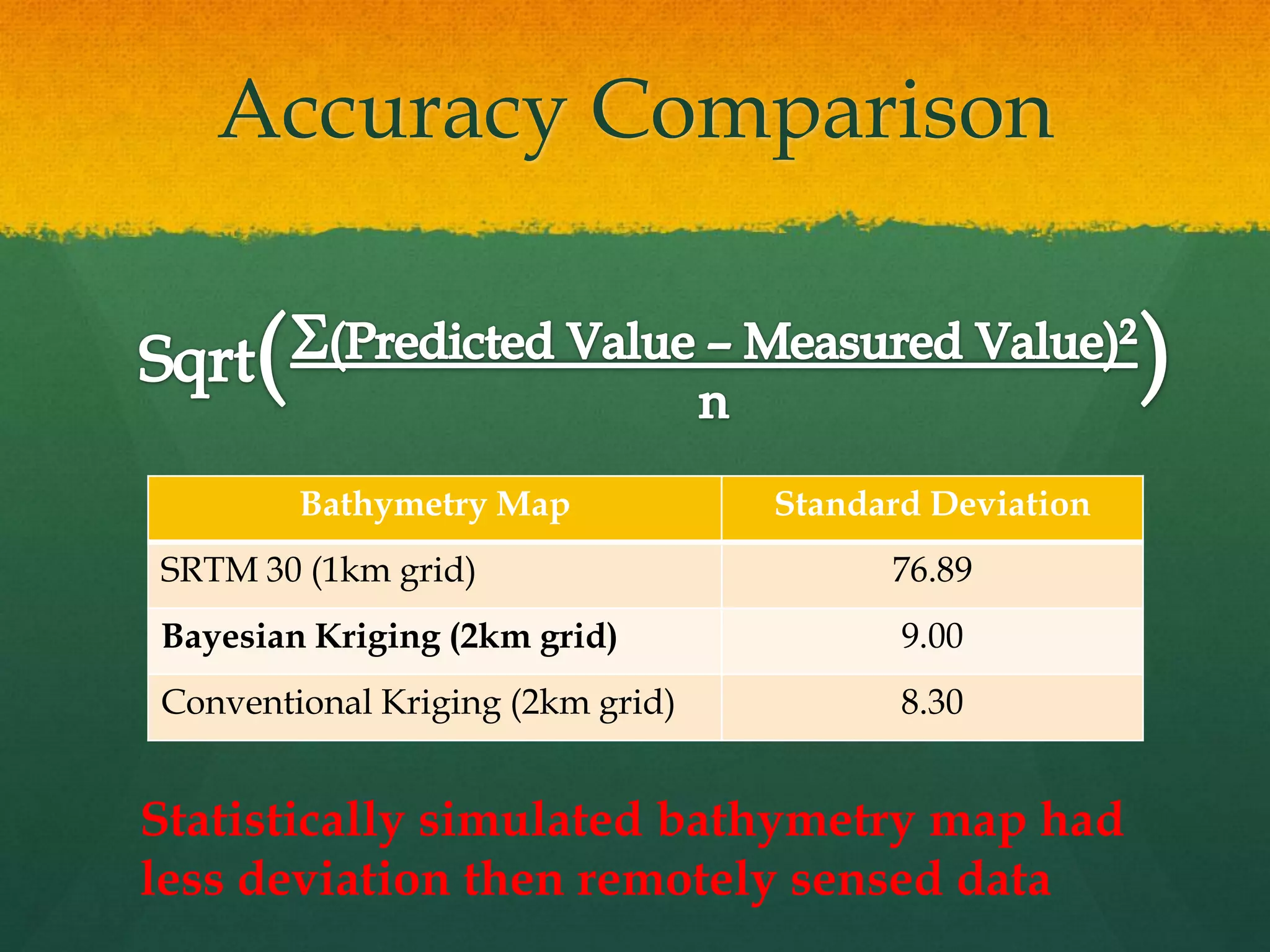 Accuracy Comparison
Bathymetry Map Standard Deviation
SRTM 30 (1km grid) 76.89
Bayesian Kriging (2km grid) 9.00
Conventional Kriging (2km grid) 8.30
Statistically simulated bathymetry map had
less deviation then remotely sensed data