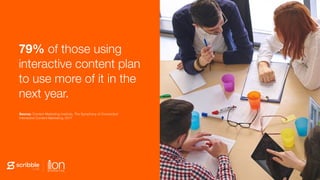 79% of those using
interactive content plan
to use more of it in the
next year.
Source: Content Marketing Institute, The S...