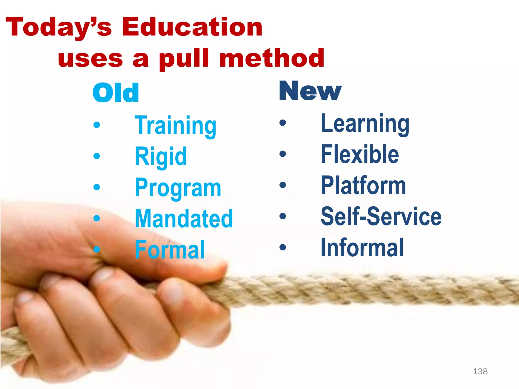 Today’s Education
   uses a pull method
     Old          New
     • Training   • Learning
     • Rigid      • Flexible
     • Program    • Platform
     • Mandated   • Self-Service
     • Formal     • Informal



                                   138
 