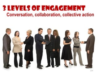3 Levels Of Engagement
 Conversation, collaboration, collective action




                                            135
 