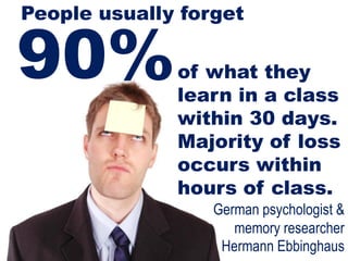 People usually forget


90%           of what they
              learn in a class
              within 30 days.
              Majority of loss
              occurs within
              hours of class.
                  German psychologist &
                     memory researcher
                   Hermann Ebbinghaus
 