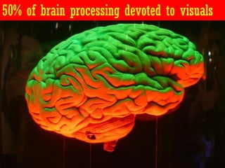 50% of brain processing devoted to visuals
 