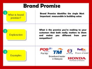 Brand Promise
1

Wha ttis bra nd
Wha is bra nd
promis ee??
promis

2
Expla na tion
Expla na tion

3
Exa mple ss
Exa mple

Brand Promise identifies the single Most
Important measurable in building value

What is the promise you’re making to your
customers that both really matters to them
and makes you different from your
competitors?

P e a ce of mind

Pos laju
Broadband leader
in Malaysia

 