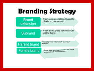 Branding Strategy

 