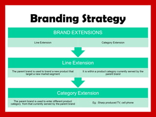 Branding Strategy

 