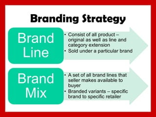 Branding Strategy

 