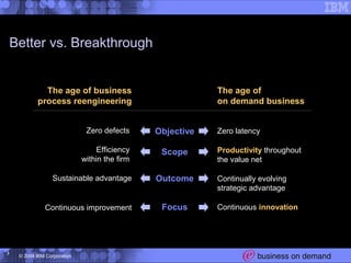 Creatingbreakthrough | PPT