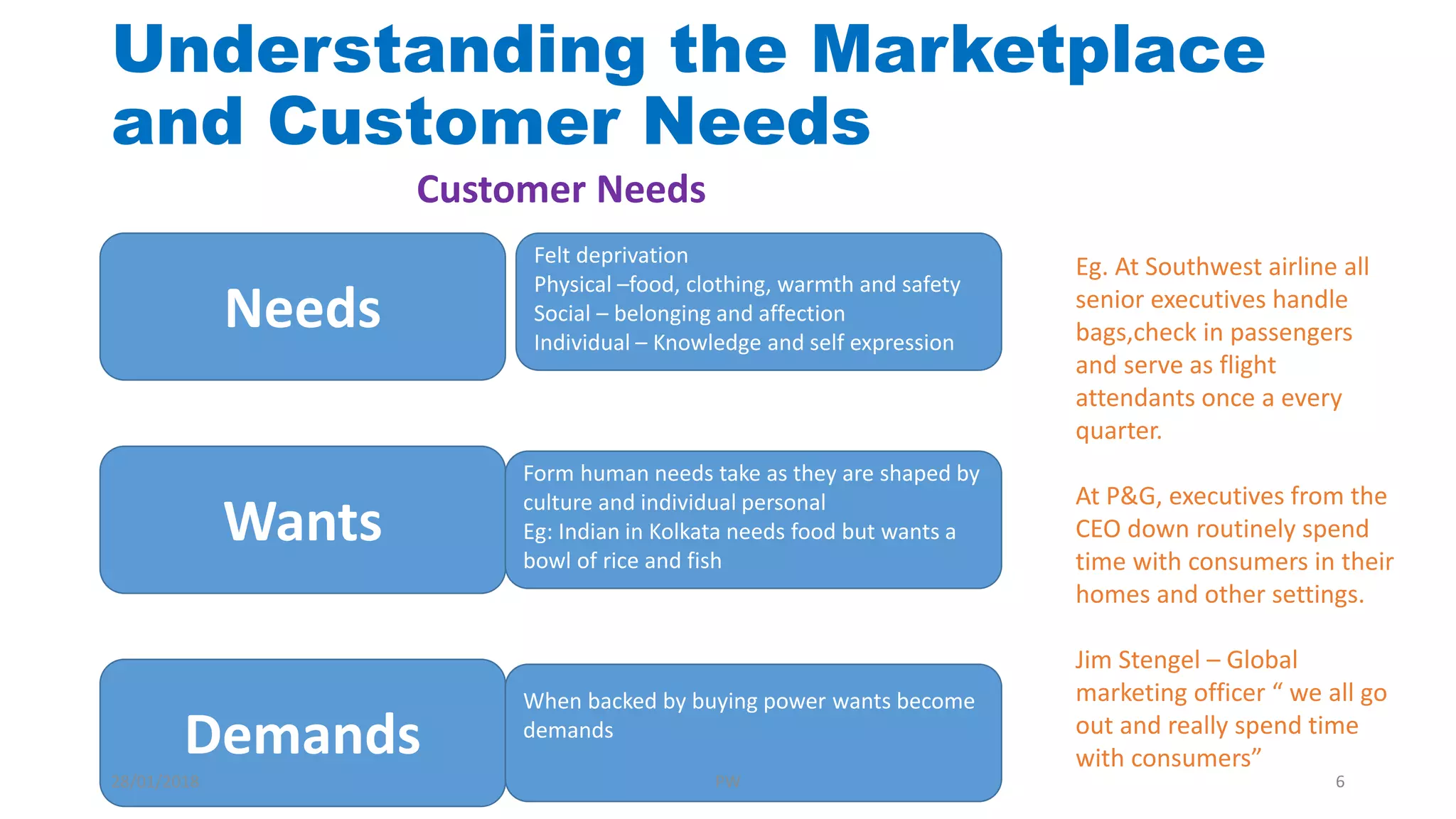 Understanding the Marketplace
and Customer Needs
Needs
Wants
Demands
Felt deprivation
Physical –food, clothing, warmth and safety
Social – belonging and affection
Individual – Knowledge and self expression
Form human needs take as they are shaped by
culture and individual personal
Eg: Indian in Kolkata needs food but wants a
bowl of rice and fish
When backed by buying power wants become
demands
Eg. At Southwest airline all
senior executives handle
bags,check in passengers
and serve as flight
attendants once a every
quarter.
At P&G, executives from the
CEO down routinely spend
time with consumers in their
homes and other settings.
Jim Stengel – Global
marketing officer “ we all go
out and really spend time
with consumers”
Customer Needs
28/01/2018 PW 6
 
