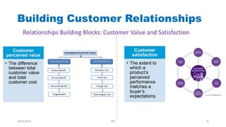 Building Customer Relationships
Relationships Building Blocks: Customer Value and Satisfaction
28/01/2018 PW 26
 